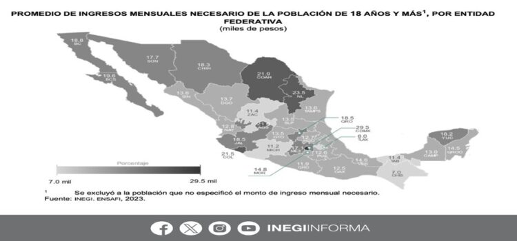 El estado de Coahuila está entre los 3 estados más caros para vivir